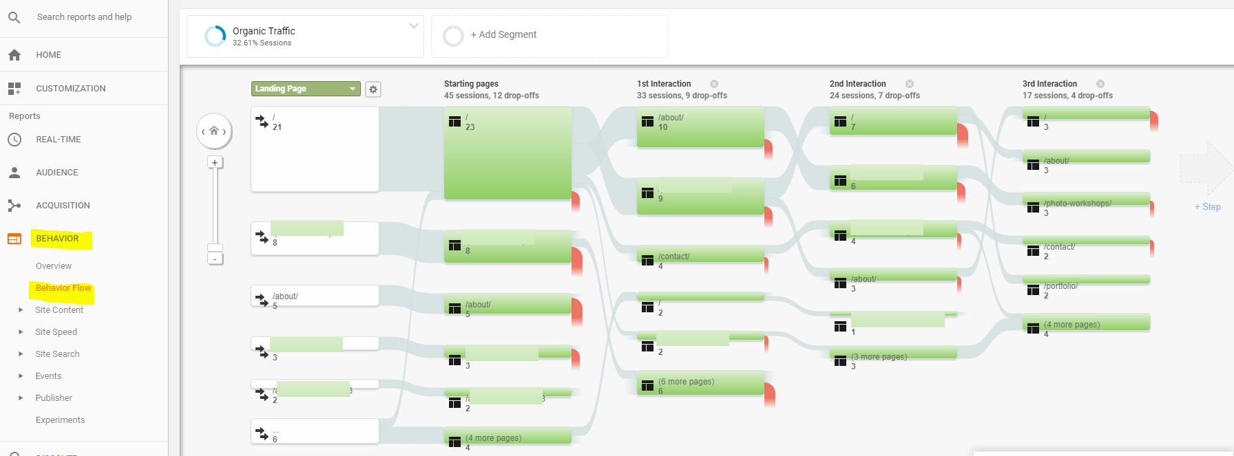 traffico organico-google-analytics